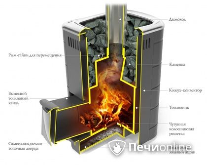 Дровяная печь-каменка TMF Каронада Мини Heavy Metal Витра антрацит в Симферополе